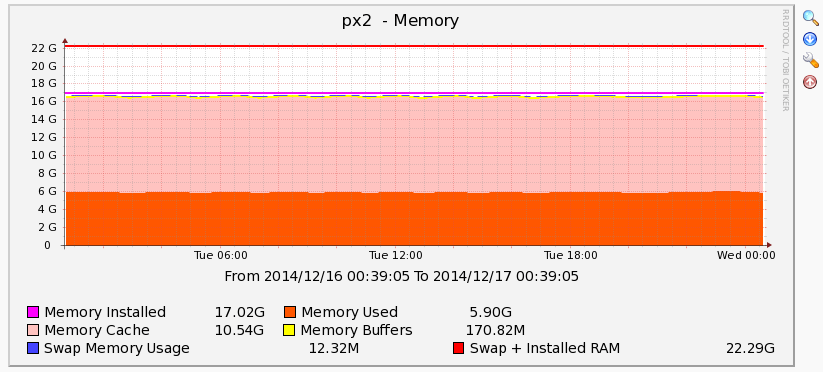 making-sense-of-linux-memory-usage-part-1-how-to-read-top-in-centos