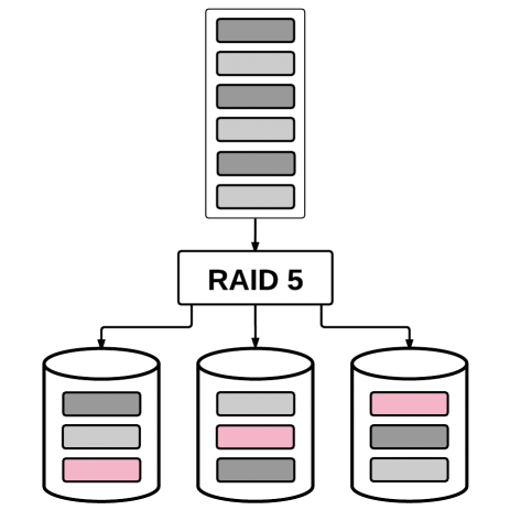 Замена дисков в raid 5 на диски большего объема