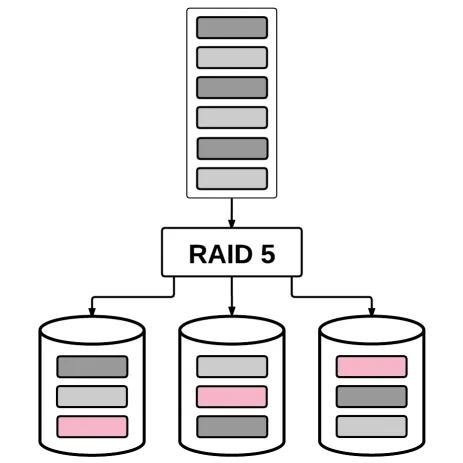 RAID Solution that Offers Redundancy over Performance