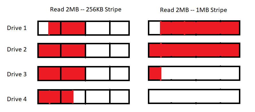 Stripe size какой выбрать raid 10