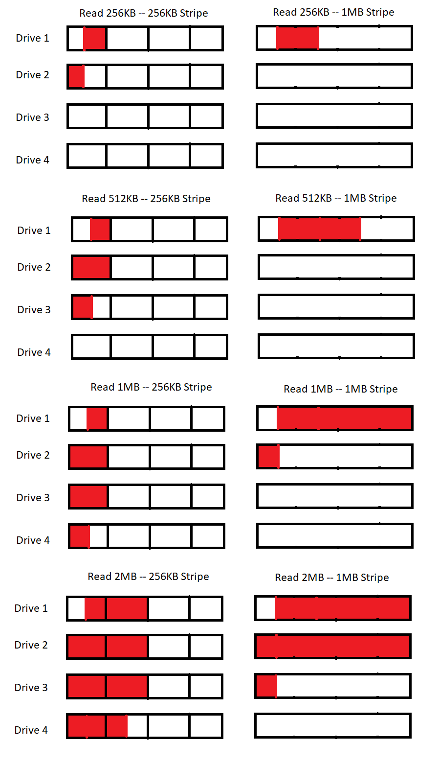 raid stripe size visualization