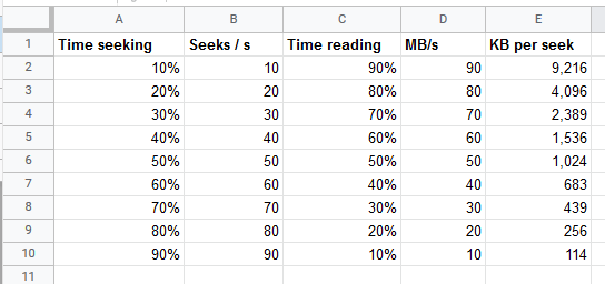 raid stripe size visualization