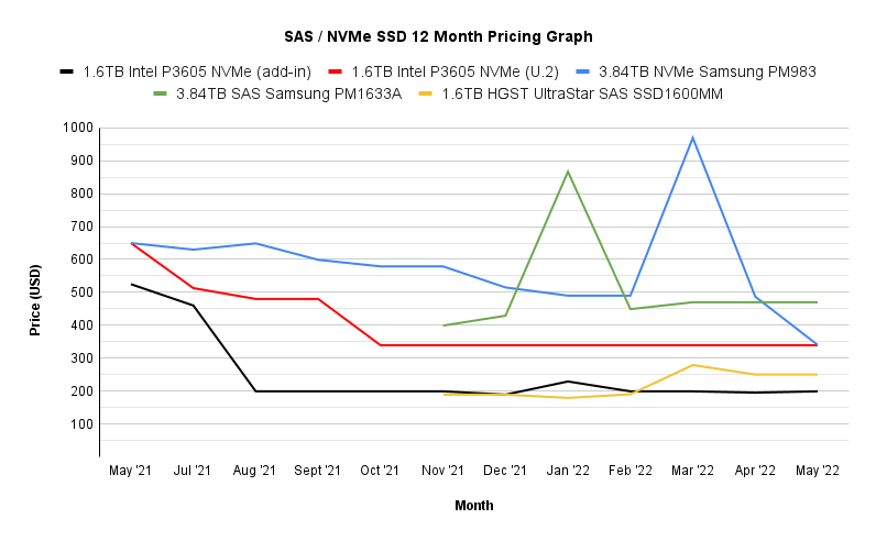 price trend chart