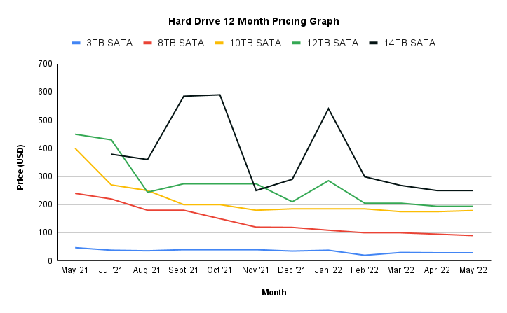 price trend chart