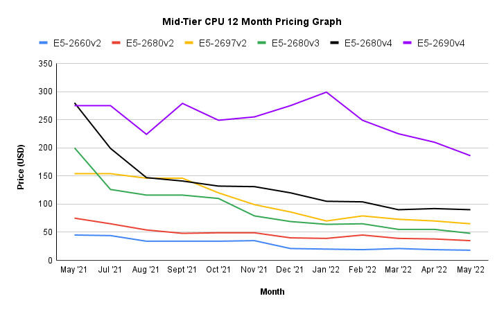 price trend chart