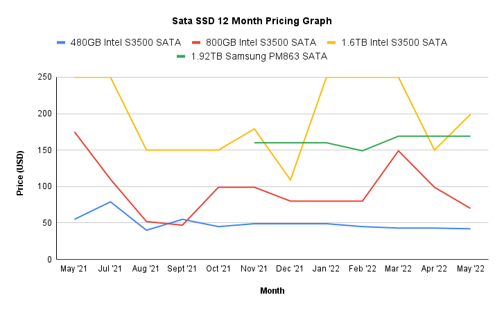 price trend chart