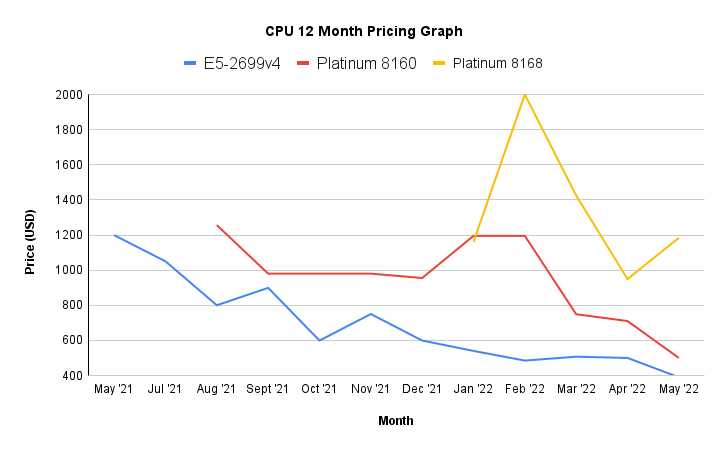 price trend chart