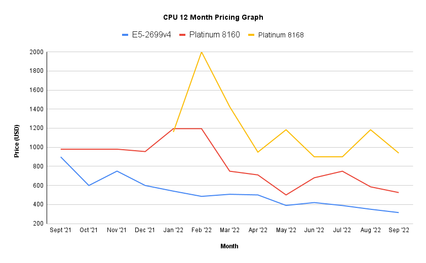 price trend chart