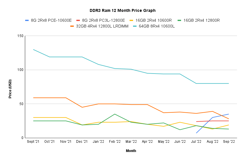 price trend chart