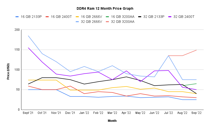 price trend chart