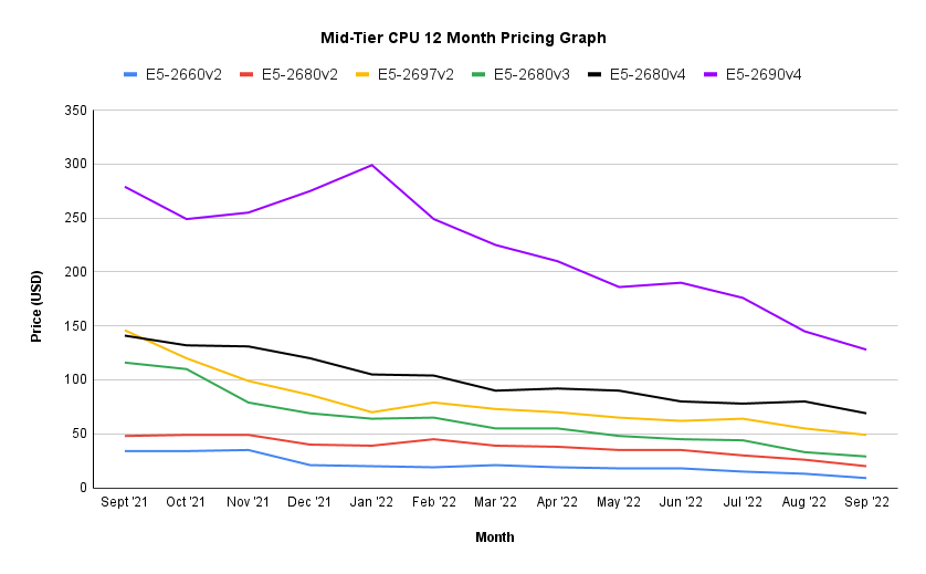 price trend chart