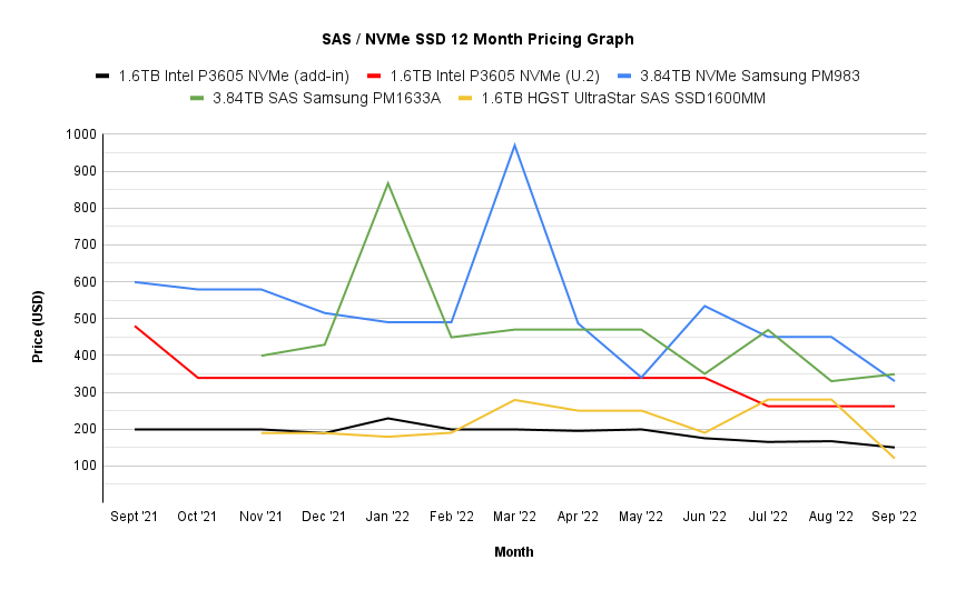 price trend chart