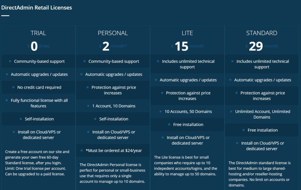 directadmin account tier pricing