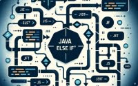 Flowchart with Java else if logic code snippets and Java logo