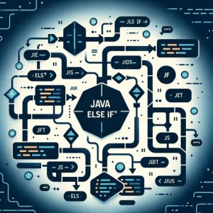 Flowchart with Java else if logic code snippets and Java logo