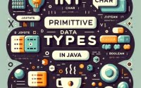 Icons for primitive Java data types labels tech background and logo